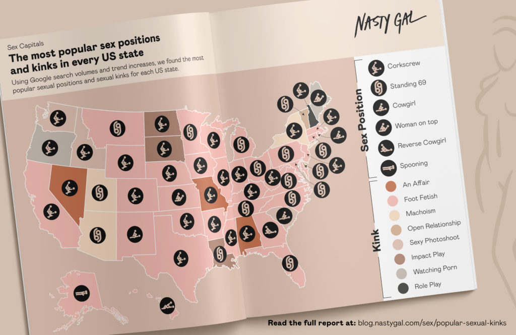 The Nasty Gal Sex Index